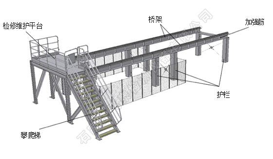 中厚板超聲波自動探傷設(shè)備檢測平臺