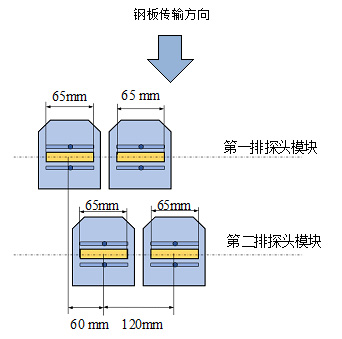 鋼板超聲波自動探傷設(shè)備探頭排列